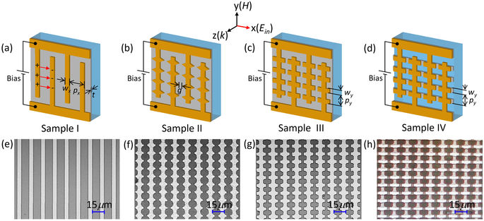 Broadband modulation of terahertz waves through electrically driven ...