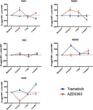 A study of PD-L1 expression in KRAS mutant non-small cell lung cancer ...