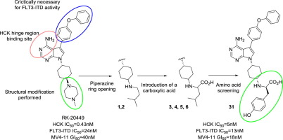 Identification of pyrrolo[2,3-d]pyrimidines as potent HCK and FLT3-ITD ...