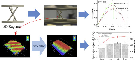 Printing and characterisation of Kagome lattice structures by fused ...