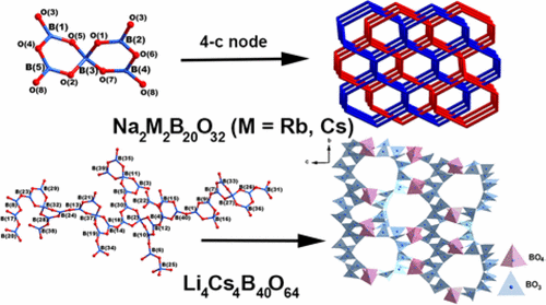 Three Mixed-Alkaline Borates: Na2M2B20O32 (M = Rb, Cs) With Two ...