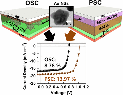 Plasmonic Effect of Gold Nanostars in Highly Efficient Organic and ...