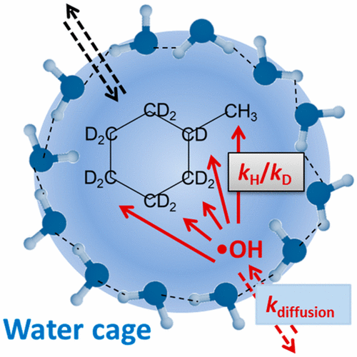 什么控制着水溶液中羟基自由基的选择性？笼效应的指征,The Journal of Physical Chemistry A XMOL