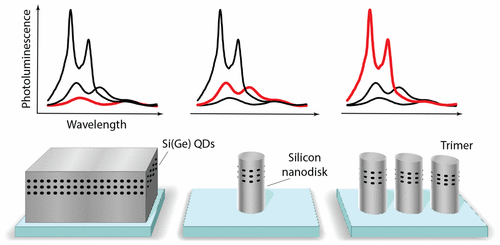 Quantum Dot Emission Driven By Mie Resonances In Silicon Nanostructures 