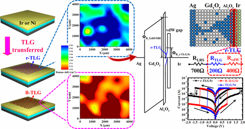 Interface Modification of Bernal- and Rhombohedral-Stacked Trilayer ...