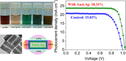 Panchromatic thin perovskite solar cells with broadband plasmonic ...