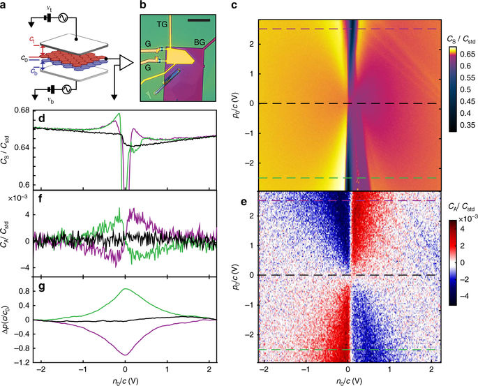 Direct measurement of discrete valley and orbital quantum numbers in ...