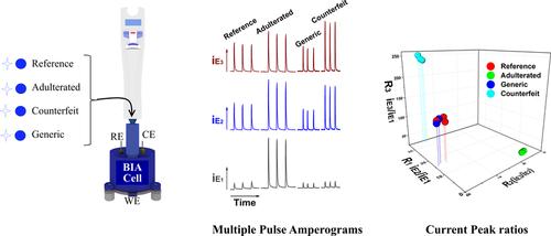 Batch Injection Analysis‐Multiple Pulse Amperometric Fingerprint: A ...