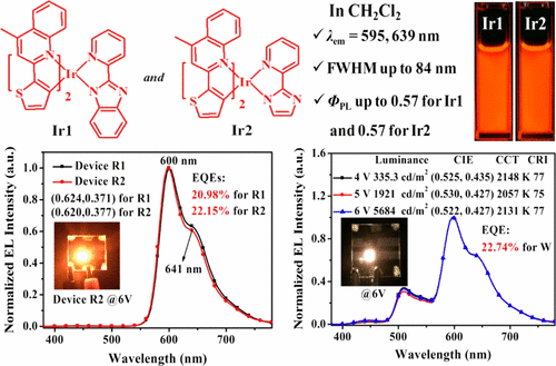 Highly Efficient Red and White Organic Light-Emitting Diodes with ...