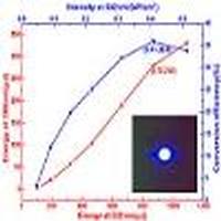 High-efficiency UV generation at 266 nm in a new nonlinear optical ...