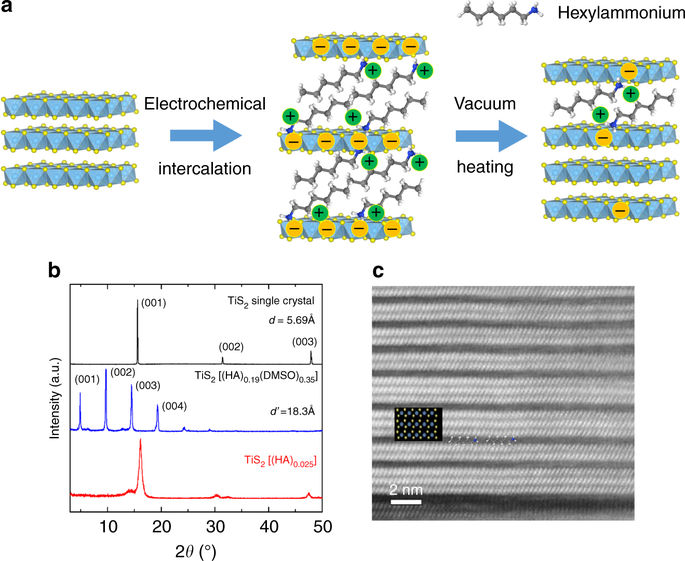 Ultrahigh Thermoelectric Power Factor In Flexible Hybrid Inorganic ...