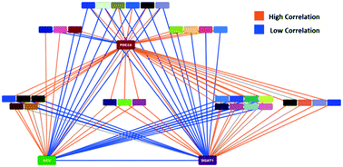The use of matched molecular series networks for cross target structure ...