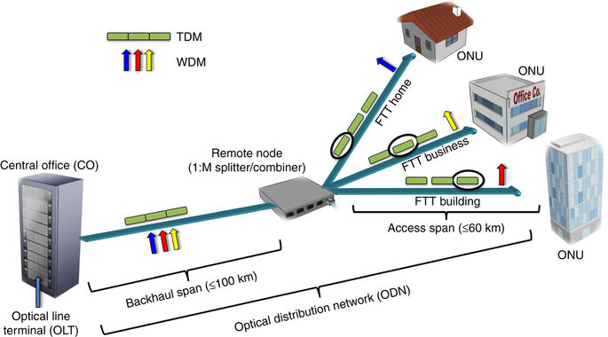 Bidirectional Wavelength-division Multiplexing Transmission Over ...