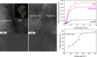 Synergistic effect of ultrasonic melt treatment and fast cooling on the ...