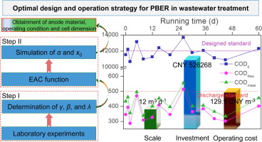 Optimal wastewater treatment using a packed-bed electrode reactor (PBER ...