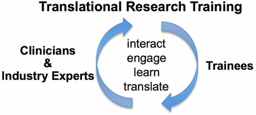 Predoctoral And Postdoctoral Training Pipeline In Translational ...