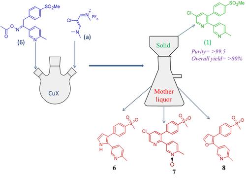 An Efficient, Facile Synthesis Of Etoricoxib Substantially Free From ...