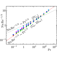 Scaling relations in large-Prandtl-number natural thermal convection ...