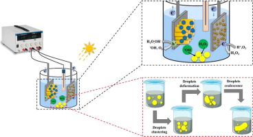 In Situ H2o2 Generation For De Emulsification Of Fine Stable Bilge Water Emulsions Chemical Engineering Journal X Mol