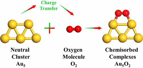 Probing The Interactions Of O2 With Small Gold Cluster Aunq N 2 10 Q 0 1 A Neutral Chemisorbed Complex Au5o2 Cluster Predicted The Journal Of Physical Chemistry C X Mol
