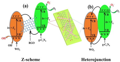 Geometric architecture design of ternary composites based on dispersive ...