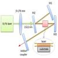 Er：KGd x Yb y Y 1- x - y （WO 4 ） 2 外延层的生长，光谱和激光表征,Optics Letters - X-MOL