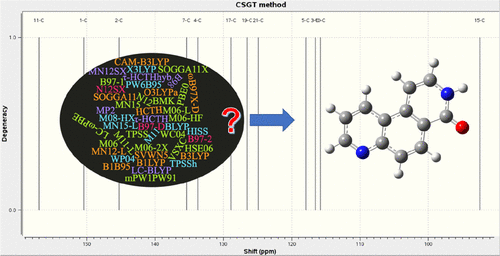 Evaluation Of The Factors Impacting The Accuracy Of 13C NMR Chemical ...