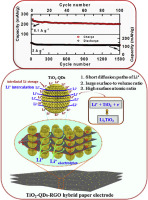 Enhanced capability and cyclability of flexible TiO2-reduced graphene ...