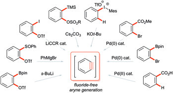 Recent advances in fluoride-free aryne generation from arene precursors ...
