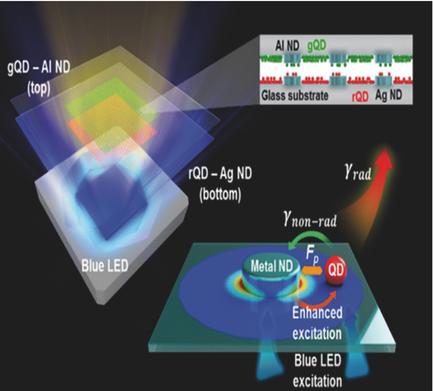 How Effective is Plasmonic Enhancement of Colloidal Quantum Dots for ...