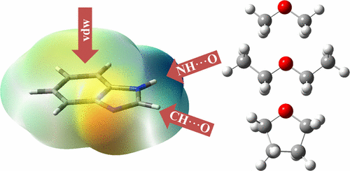 Nature And Hierarchy Of Noncovalent Interactions In Gas-Phase Binary ...