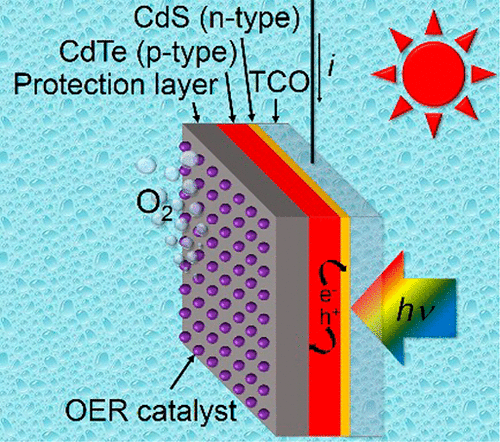 基于CdTe的光阳极在模拟阳光下从水中释放氧气,The Journal of Physical Chemistry Letters - X-MOL