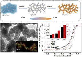 Nano-engineered intrapores in nanoparticles of PtNi networks for ...