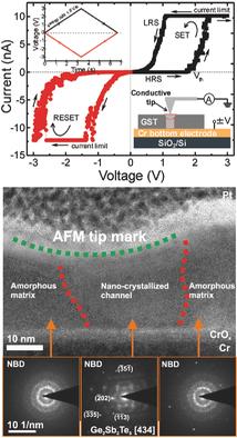 Ge2Sb2Te5相变材料薄膜的纳米级双极电开关,Advanced Electronic Materials - X-MOL