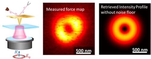 Sharply Focused Azimuthally Polarized Beams with Magnetic Dominance ...