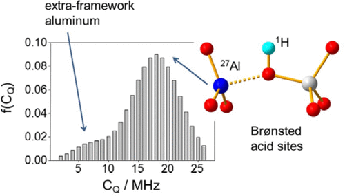 Characterizing the First and Second 27Al Neighbors of Brønsted and ...