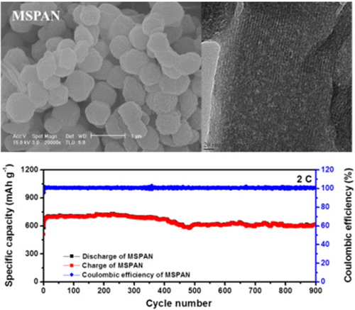 highly-ordered-mesoporous-sulfurized-polyacrylonitrile-cathode-material