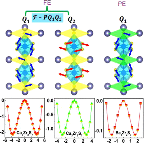 Ferroelectricity In Ruddlesden–Popper Chalcogenide Perovskites For ...