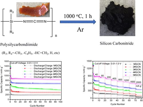 Preparation and Capacity-Fading Investigation of Polymer-Derived ...
