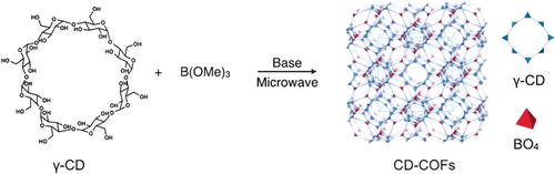 Three-Dimensional Anionic Cyclodextrin-Based Covalent Organic ...