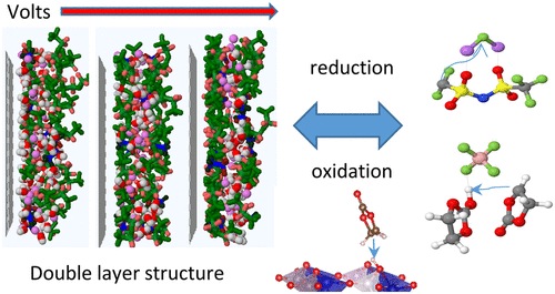 Modeling Insight Into Battery Electrolyte Electrochemical Stability And ...