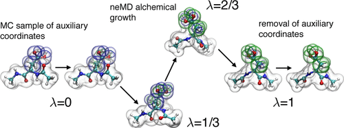 Constant-pH Molecular Dynamics Simulations for Large Biomolecular ...
