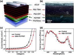 Efficient PbS quantum dot solar cells employing a conventional ...