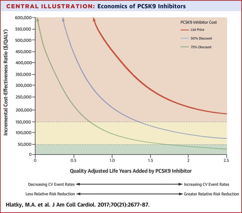 Pcsk9 inhibitors journal of the american college of cardiology x mol