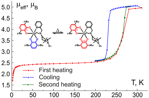 Valence–Tautomeric Interconversion in a Bis(dioxolene)cobalt Complex ...