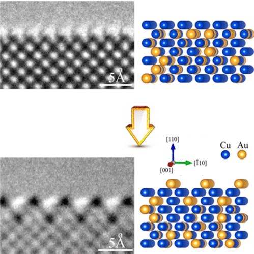 Atomically Visualizing Elemental Segregation-Induced Surface Alloying ...