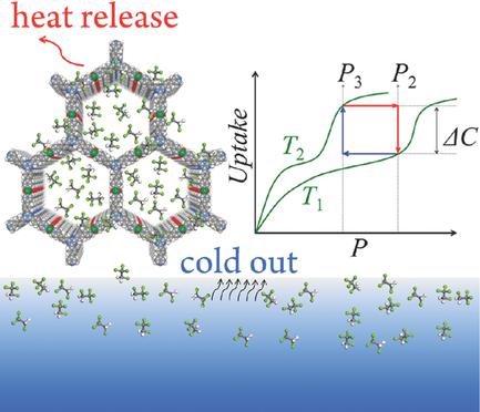 Mesoporous Metal Organic Frameworks With Exceptionally High Working Capacities For Adsorption Heat Transformation Advanced Materials X Mol