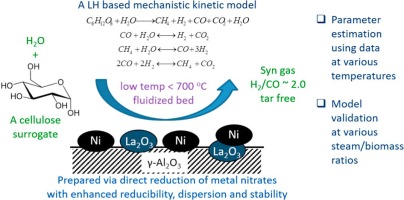 Steam gasification of a cellulosic biomass surrogate using a Ni/La 2 O ...