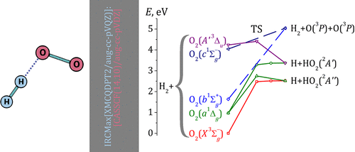 Reaction of H2 with O2 in Excited Electronic States: Reaction Pathways ...