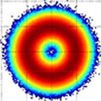 Blind modulation format identification using nonlinear power ...
